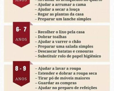 CRIANÇAS: CADA IDADE UMA TAREFA CERTA