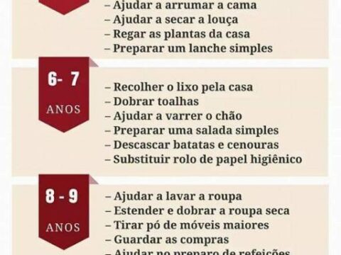 CRIANÇAS: CADA IDADE UMA TAREFA CERTA